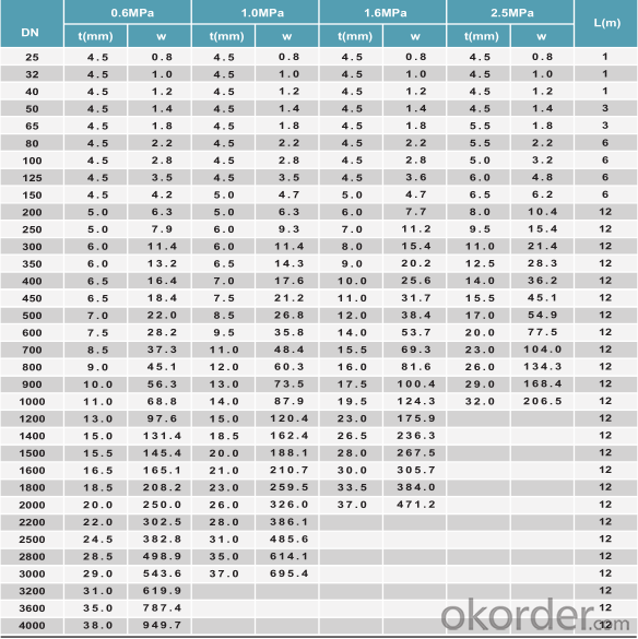 GRP FRP pipes sea water pipe series DN 32