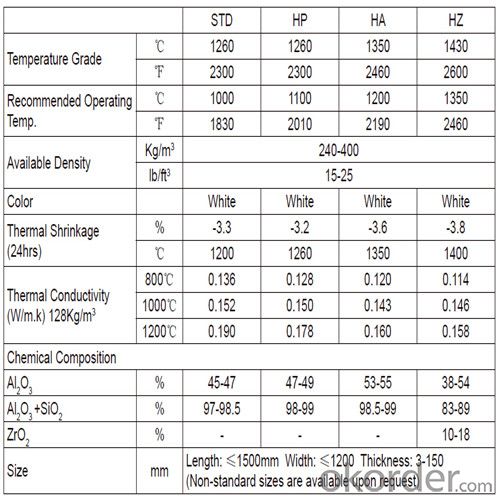 2300℉ STD Ceramic Fiber Board for Refractory Insulation