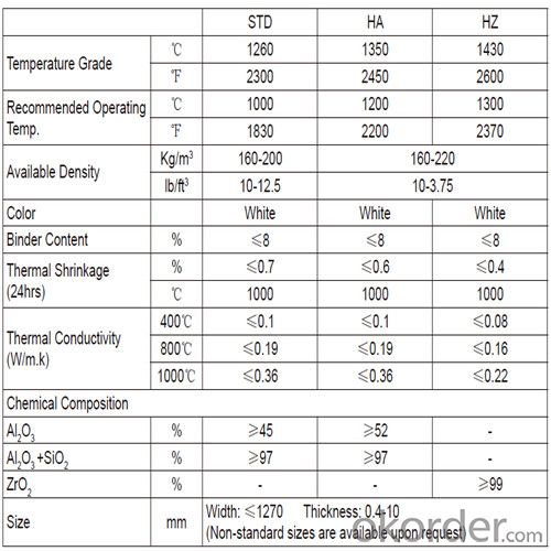 Ceramic Fiber Paper 1350℃ HA for Furnace Backup Insulation