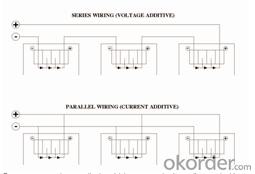 Silicon Polycrystalline Solar Panel 255W