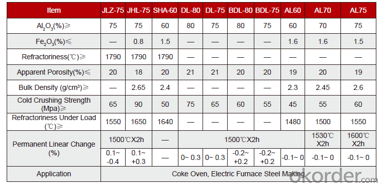 High Alumina Specialized Fire Brick Prices for Aluminum Melting Furnaces