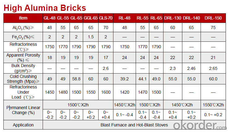 High Alumina Brick and Insulation Brick for Kinds of Glass Furnaces