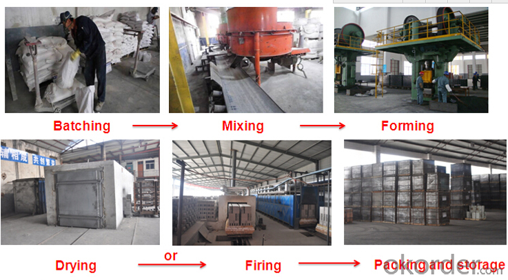 Magnesite Refractories Brick for Cement and Glass Plant