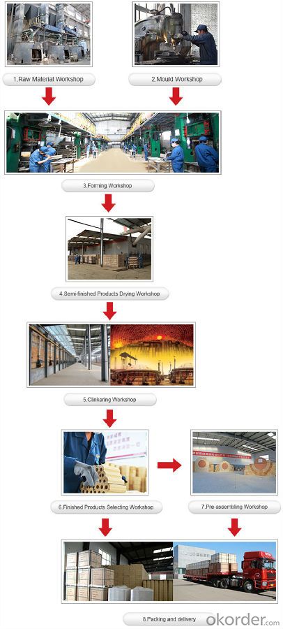 China Supplier Fire Resistant Brick Zircon Glass Kiln Refractory Brick