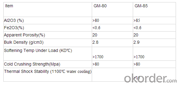 Min 88% Alumina Sintered Corundum Based Non-Carbon Ladle Refractory Brick