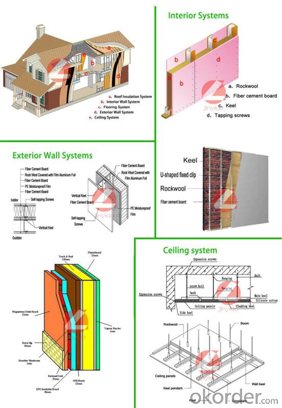 Micropore Insulation Board