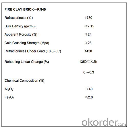 Fireclay Brick-RN40 for Hot Blast Furnace