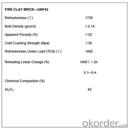 Fireclay Brick with Al2O3 42%  for Hot Blast Furnace