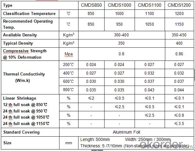 Good Quality Refractory Micropores Insulation Board with High Strengh