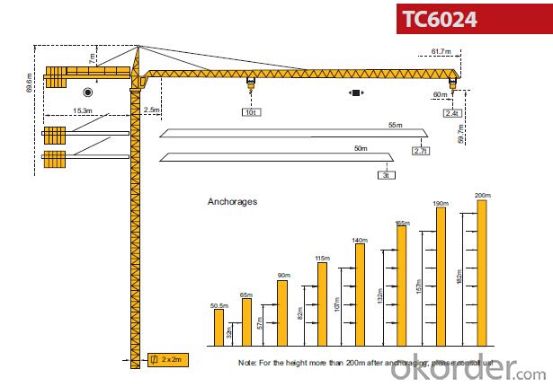 Tower Crane Parts Brand New Tower Crane TC6024 sold on Okorder