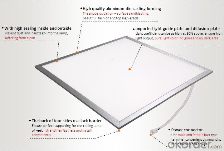 LED Panel Light High CRI Ultra Thin 600*600mm For Ceiling