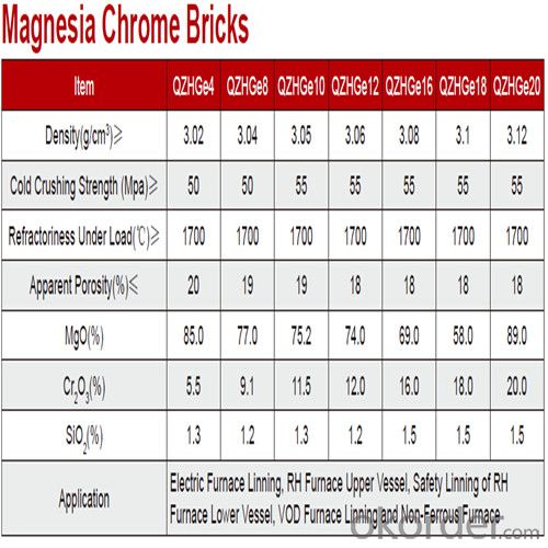 High Crushing Magnesia Chrome Brick for Industrial Furnace
