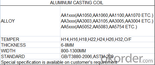 Aluminum Master Casting Coil 6-8mm in Alloys 1xxx, 3xxx,5xxx