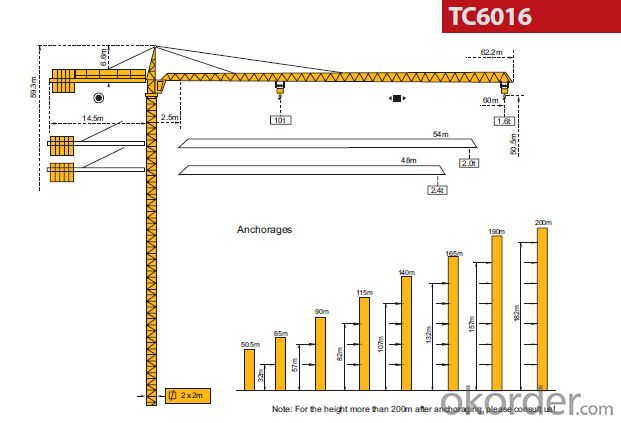 Chinese  Brand New Tower Crane Tower Crane TC6016 Pricesold on Okorder
