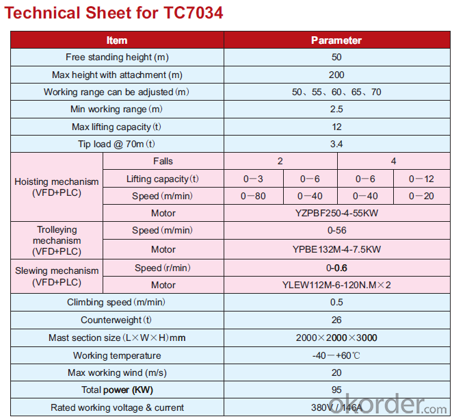 Topkit Tower Crane Specification TC7034(QTZ315）