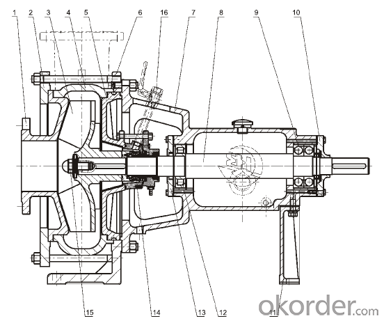 MHT Series Light-duty Slurry Pump(ISO2858, ISO5199)