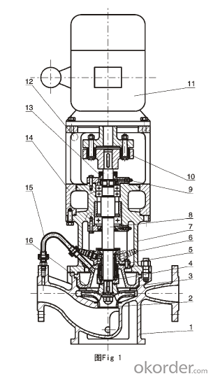 HLT Series Vertical chemical process pump(API610)