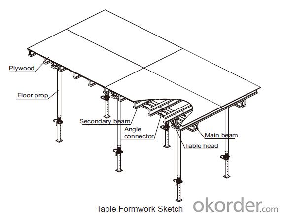 Table Formwork with Steel Props Support and for Large Projects Application