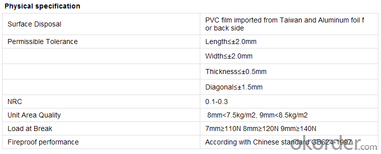 Buy Hot Sale Pvc Gypsum Board Suspended Ceiling Price Size