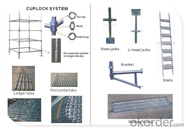 Cuplock Scaffolding Roof System (CS1300) CNBM