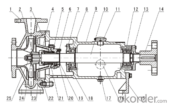 Horizontal Chemical Process Pump(ISO2858, API682)