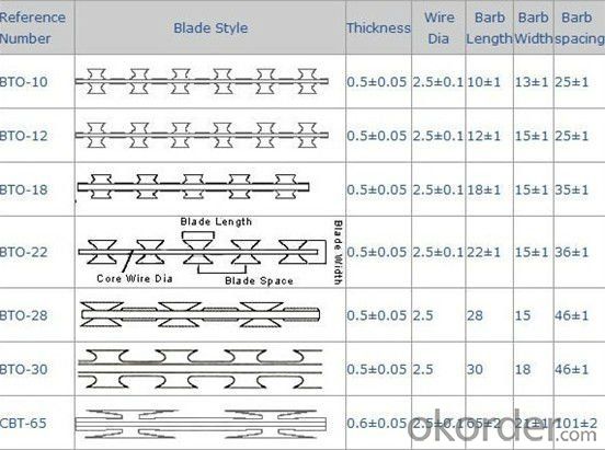 Cross Type Concertina Razor Wire Barbed Tape