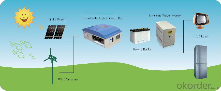 Controller 5KW Wind Solar Hybrid PWM Stepless Unload Mode