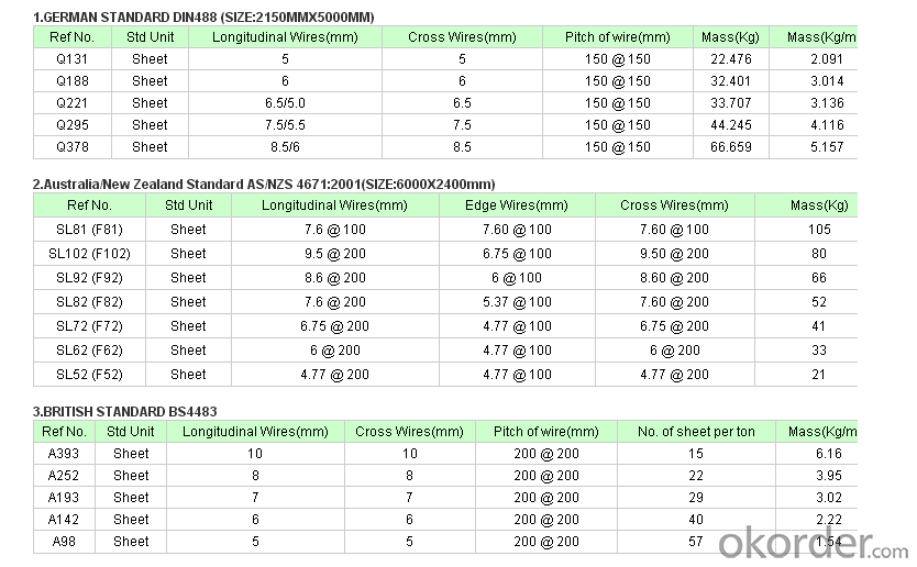 welded wire mesh sizes