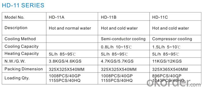 Desktop water Dispenser  with High Quality                                                 HD-11