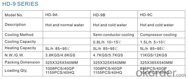 Desktop water Dispenser  with High Quality                                                 HD-09