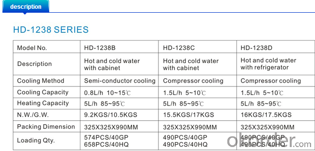 Glass type water dispenser                HD-1238
