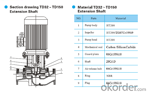 TD Series Vertical in-line Centrifugal Pump