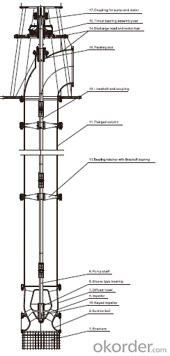 High Capacity Vertical Turbine Pump(API610 VS6)