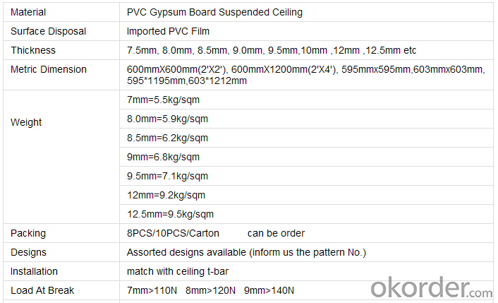 PVC Gypsum Board, , PVC  Laminated Gypsum Board