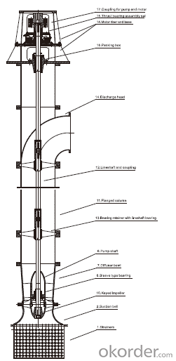 Low Head Vertical Turbine Pump(API610 VS6)