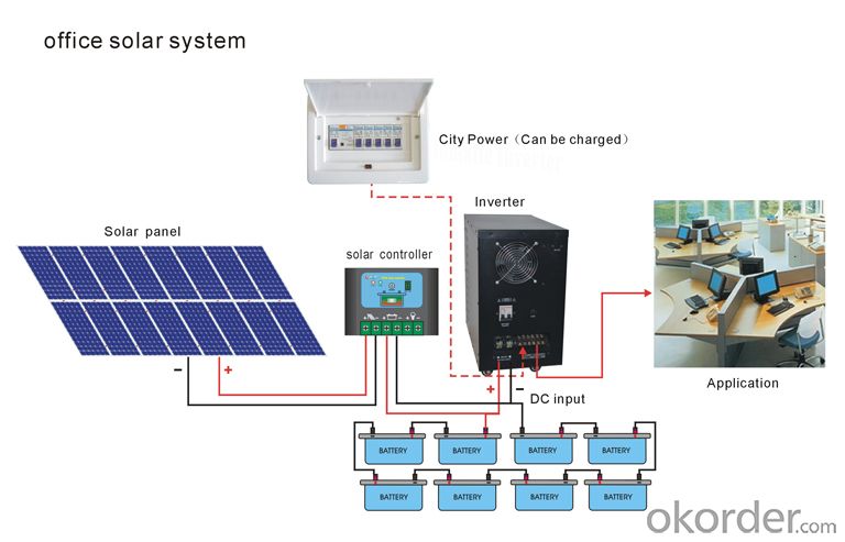 Complete Solar System for Home Solar Panel System Home 5kw