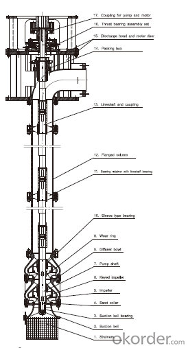 Right Angle Gear Box Diven Vertical Turbine Pump(API610 VS6)