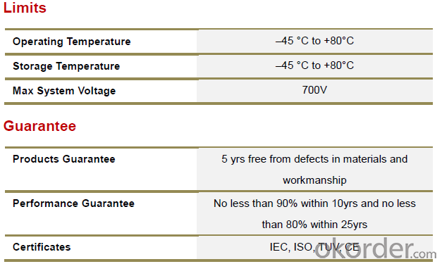 Polycrystalline Solar Panel-20W CNBM Series