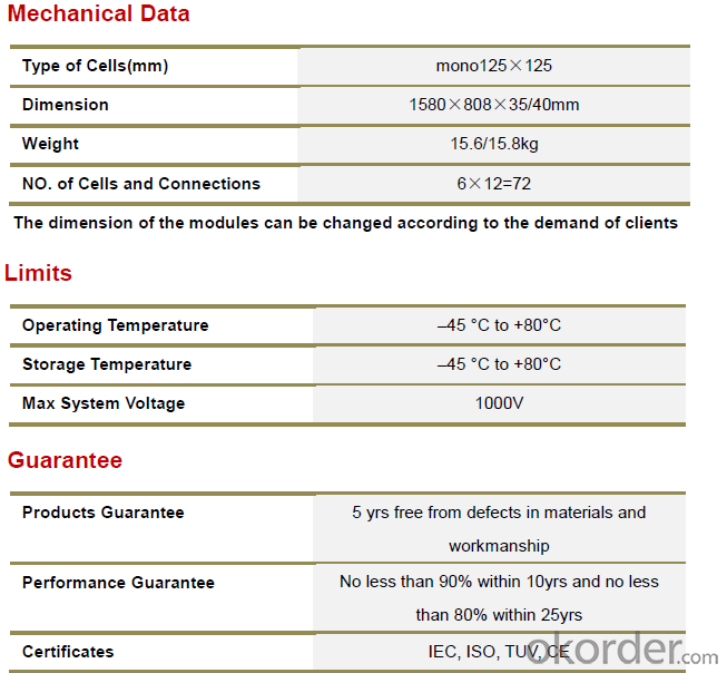 Monocrystalline Solar Panels-190w CNBM Series