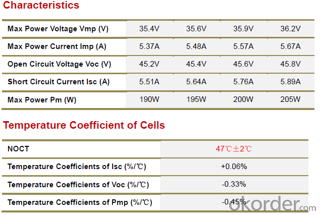 Monocrystalline Solar Panels-190w CNBM Series