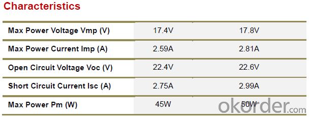 Polycrystalline Solar Panel-20W CNBM Series