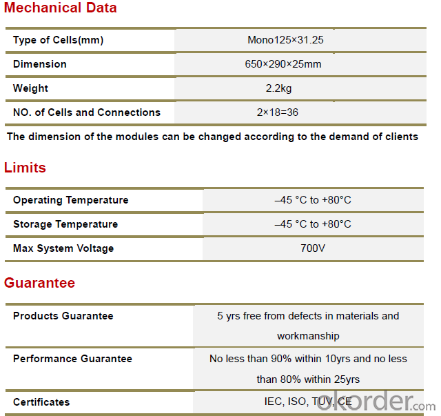 Monocrystalline Solar Panels-20w CNBM Series