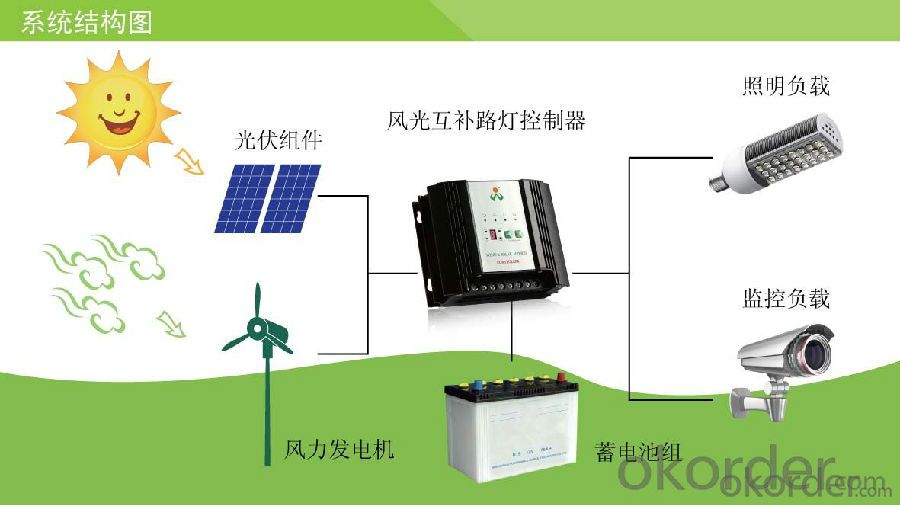 Wind Solar Hybrid Controller 3KW PWM Stepless Unload Mode