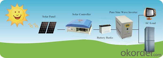 1KW-Wind Solar Hybrid Controller With Inverter