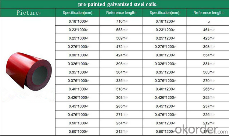 Zinc Coating 30g~ 275g Prepainted Galvanized Steel Coil PPGI Coil  CNBM