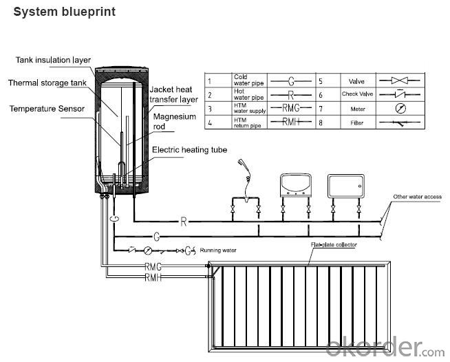 Balcony Hung Solar Water Heating System(Standard)