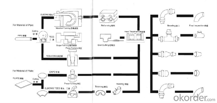 Stainless Steel Pipe Fittings Butt-Welding 180° Long Radius Bends