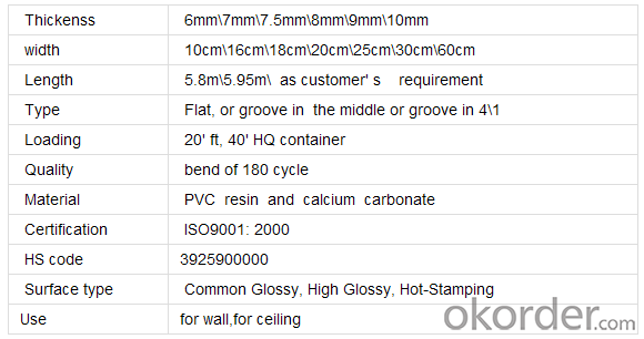 PVC  Ceilings With Flow Pattern High Quality