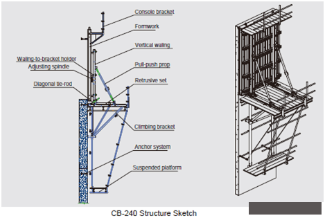Vertical Structure Support System for Climbing Bracket CB240 & CB210