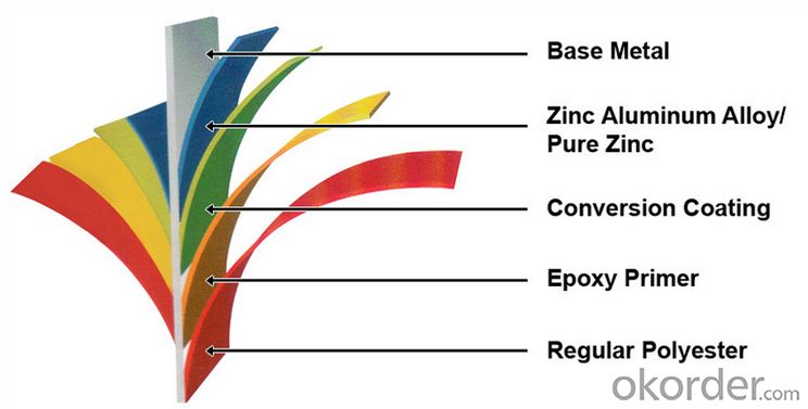 Z30 Prepainted Rolled Steel Coil for Construction Roofing Constrution